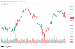 تحليل-USDCHF-27-11-2025