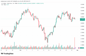 تحليل-USDCHF-28-11-2025