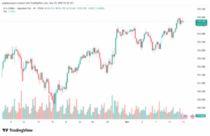 تحليل-USDJPY-13-11-2025