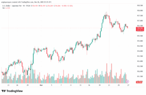 تحليل-USDJPY-27-11-2025