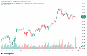 تحليل-USDJPY-28-11-2025