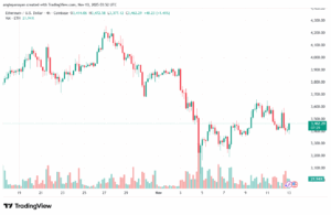 تحليل الاثيريوم 2025-11-13-ETHEREUM-ETH