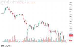 تحليل الاثيريوم 2025-11-20-ETHEREUM-ETH