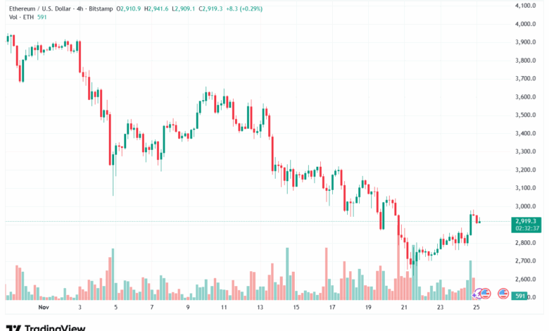 تحليل الاثيريوم 2025-11-25-ETHEREUM-ETH