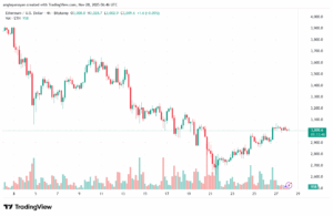 تحليل الاثيريوم 2025-11-28-ETHEREUM-ETH