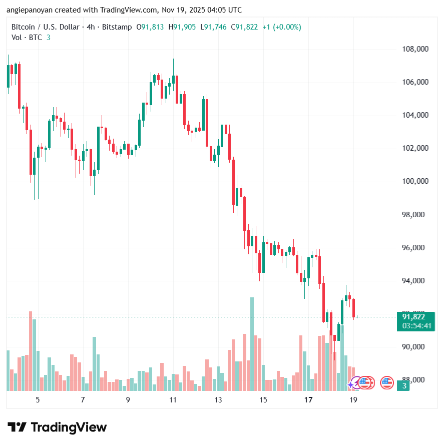 تحليل البتكوين دولار BTCUSD-19-11-2025