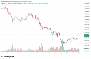 تحليل البتكوين دولار BTCUSD-27-11-2025