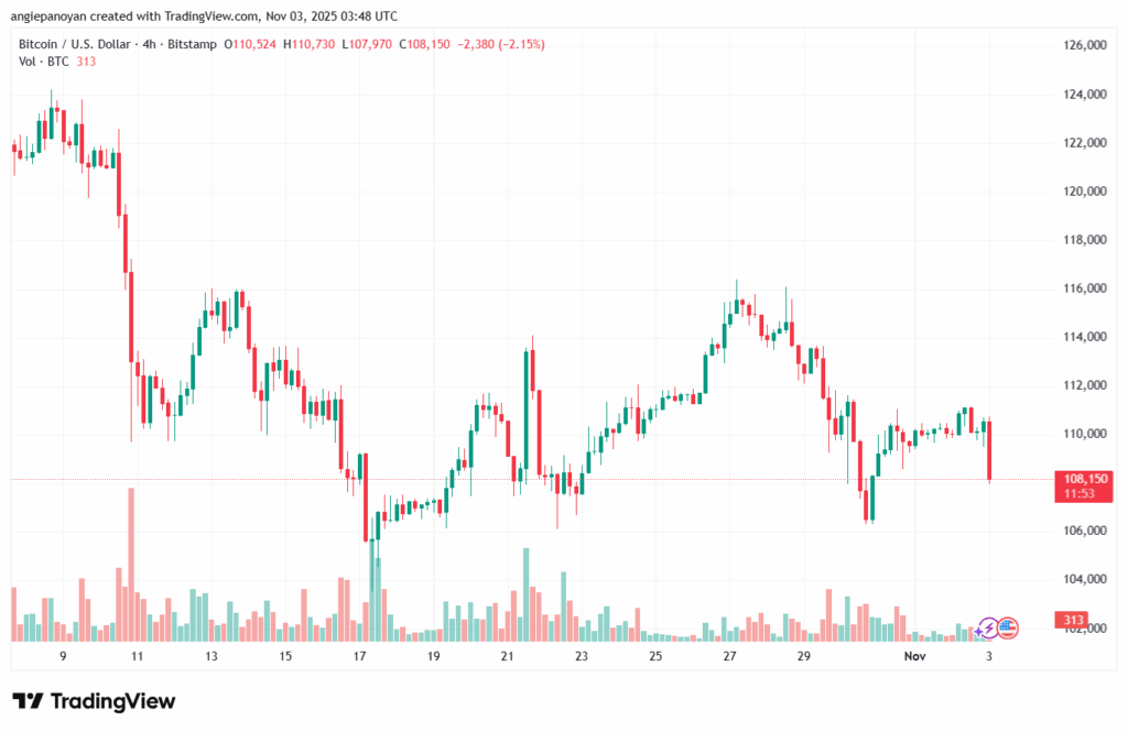 تحليل البتكوين دولار BTCUSD-3-11-2025