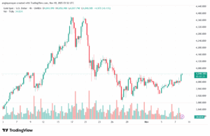 تحليل الذهب-XAUUSD-10-11-2025