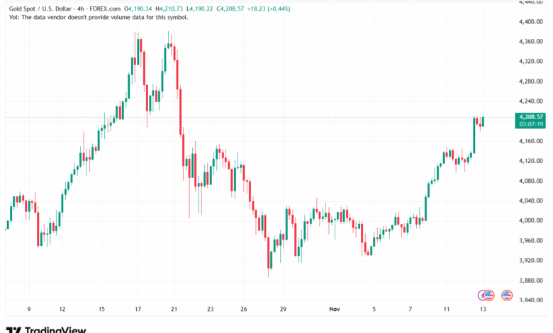 تحليل الذهب-XAUUSD-13-11-2025
