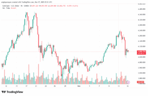 تحليل الذهب-XAUUSD-17-11-2025