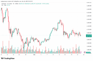 تحليل الذهب-XAUUSD-24-11-2025