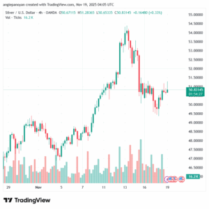 تحليل الفضة 19-11-2025 SILVER XAGUSD