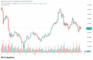 تحليل الفضة 24-11-2025 SILVER XAGUSD