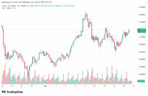 تحليل الفضة 26-11-2025 SILVER XAGUSD