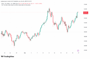تحليل الفضة 27-11-2025 SILVER XAGUSD