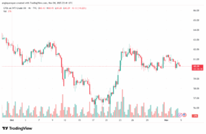 تحليل النفط CRUDE OIL -5-11-2025
