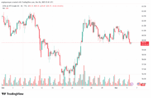 تحليل النفط CRUDE OIL -6-11-2025