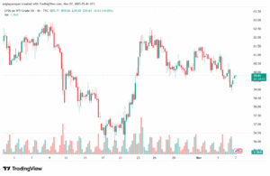 تحليل النفط CRUDE OIL -7-11-2025