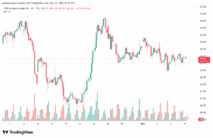 تحليل خام برنت 11-11-2025 BRENT OIL