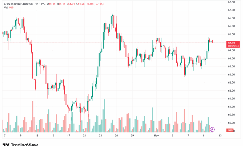 تحليل خام برنت 12-11-2025 BRENT OIL