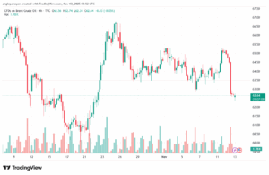 تحليل خام برنت 13-11-2025 BRENT OIL