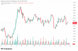 تحليل خام برنت 20-11-2025 BRENT OIL