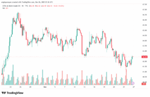 تحليل خام برنت 27-11-2025 BRENT OIL