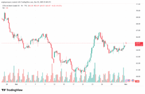 تحليل خام برنت 3-11-2025 BRENT OIL