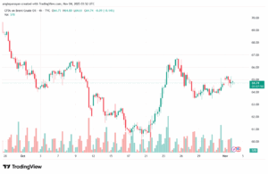 تحليل خام برنت 4-11-2025 BRENT OIL