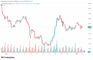 تحليل خام برنت 5-11-2025 BRENT OIL