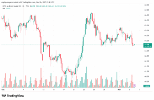 تحليل خام برنت 6-11-2025 BRENT OIL