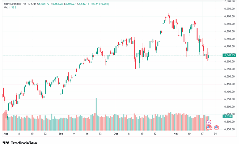 تحليل ستاندرد آند بورز 20-11-2025 S&P 500