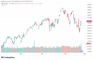 تحليل ستاندرد آند بورز 25-11-2025 S&P 500