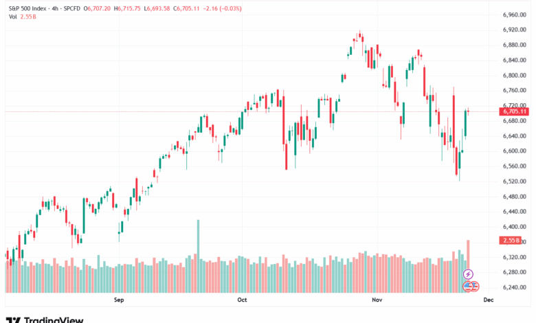تحليل ستاندرد آند بورز 25-11-2025 S&P 500