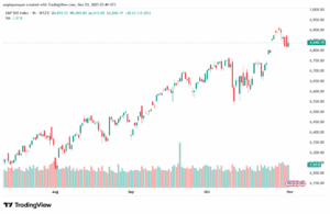 تحليل ستاندرد آند بورز 3-11-2025 S&P 500