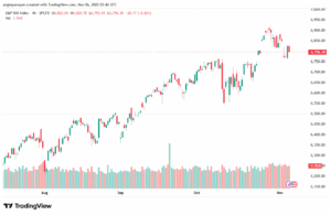 تحليل ستاندرد آند بورز 6-11-2025 S&P 500