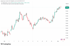 تحليل مؤشر الدولار الامريكي- Dollar Index (DXY)-4112025