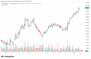 تحليل مؤشر الدولار الامريكي- Dollar Index (DXY)-5112025