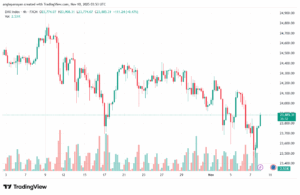 تحليل مؤشر داكس الفني DAX-10-11-2025