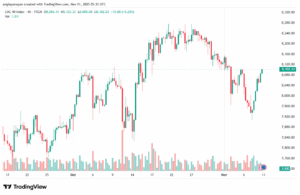 تحليل مؤشر داكس الفني DAX-11-11-2025