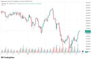 تحليل مؤشر داكس الفني DAX-26-11-2025