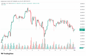 تحليل مؤشر داكس الفني DAX-3-11-2025