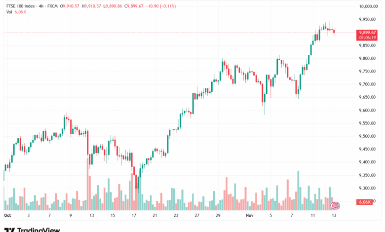 تحليل مؤشر فوتسي الفني FTSE-13-11-2025
