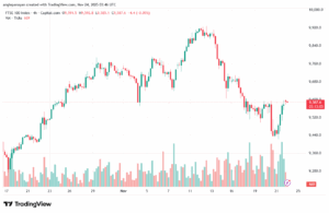 تحليل مؤشر فوتسي الفني FTSE-24-11-2025