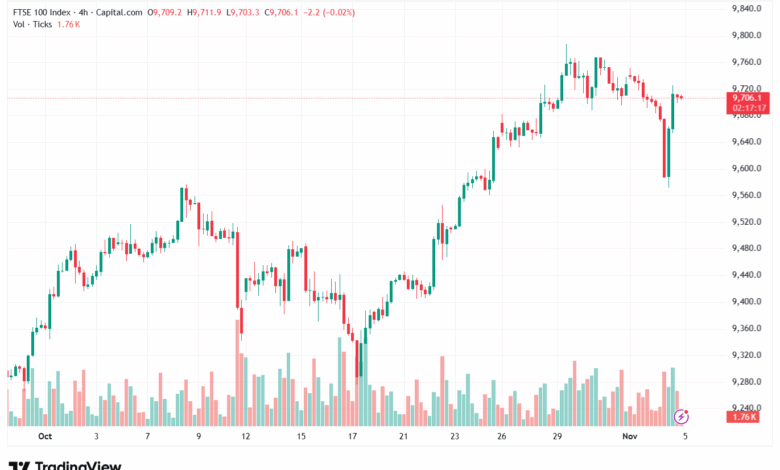 تحليل مؤشر فوتسي الفني FTSE-5-11-2025