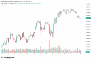 تحليل مؤشر كاك الفني CAC 3-11-2025