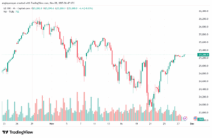 تحليل مؤشر ناسداك الفني US100-NASDAQ-28-11-2025