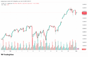 تحليل مؤشر ناسداك الفني US100-NASDAQ-3-11-2025
