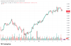 تحليل-AUDUSD-15-12-2025